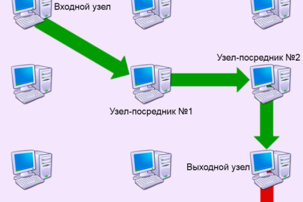 Кракен at