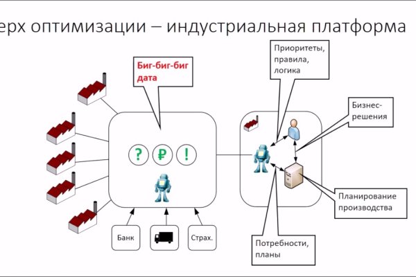 Как вернуть аккаунт кракен