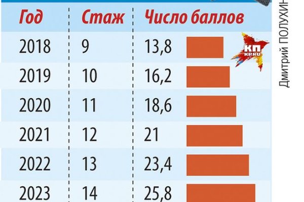 Kraken market зеркала