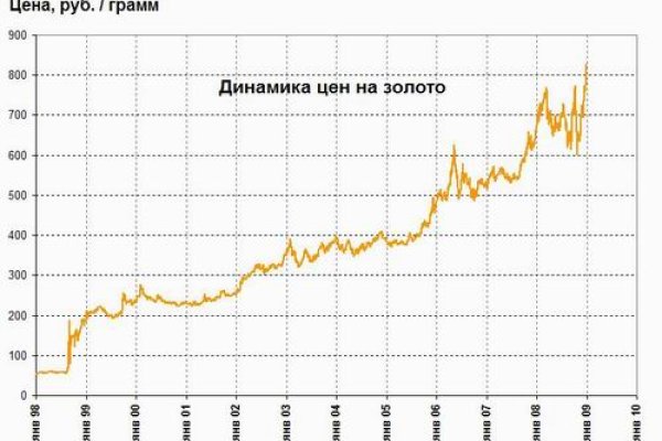 Зайти на кракен